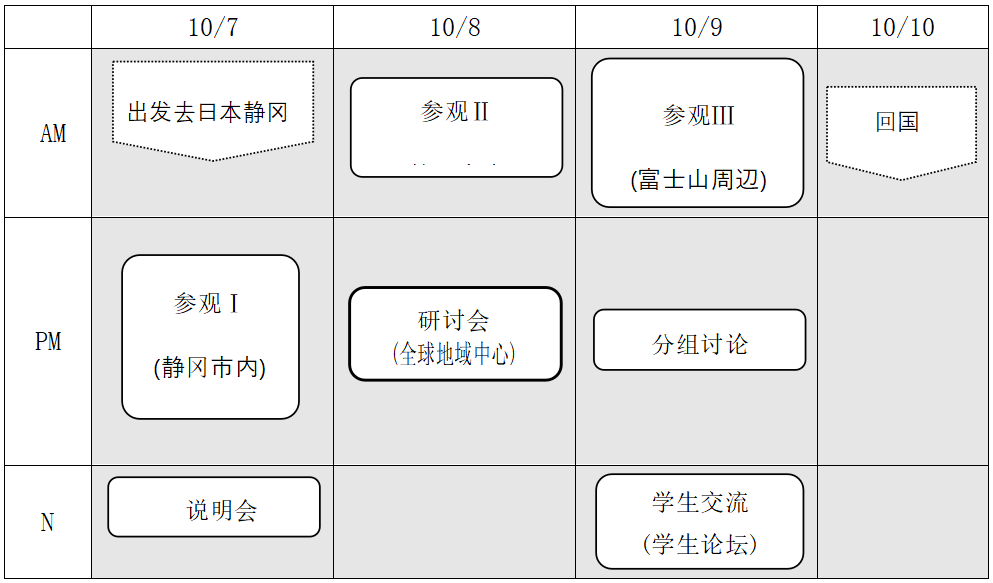 以期加深对东亚文化之都的理解