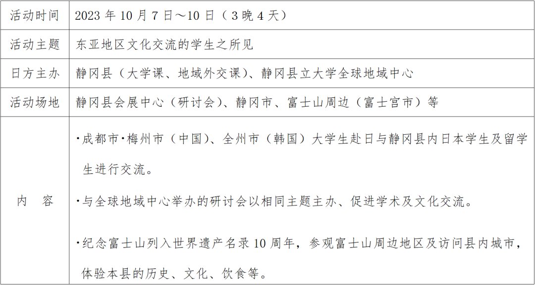 拟实施中韩与日本的大学及9游会登录地