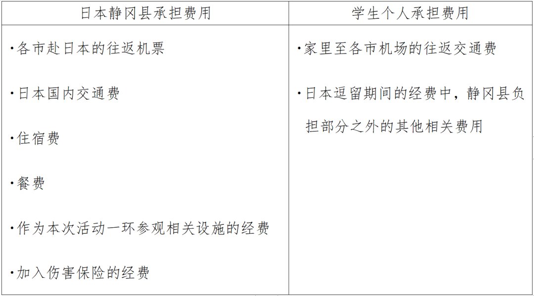 现将具体事项通知如下